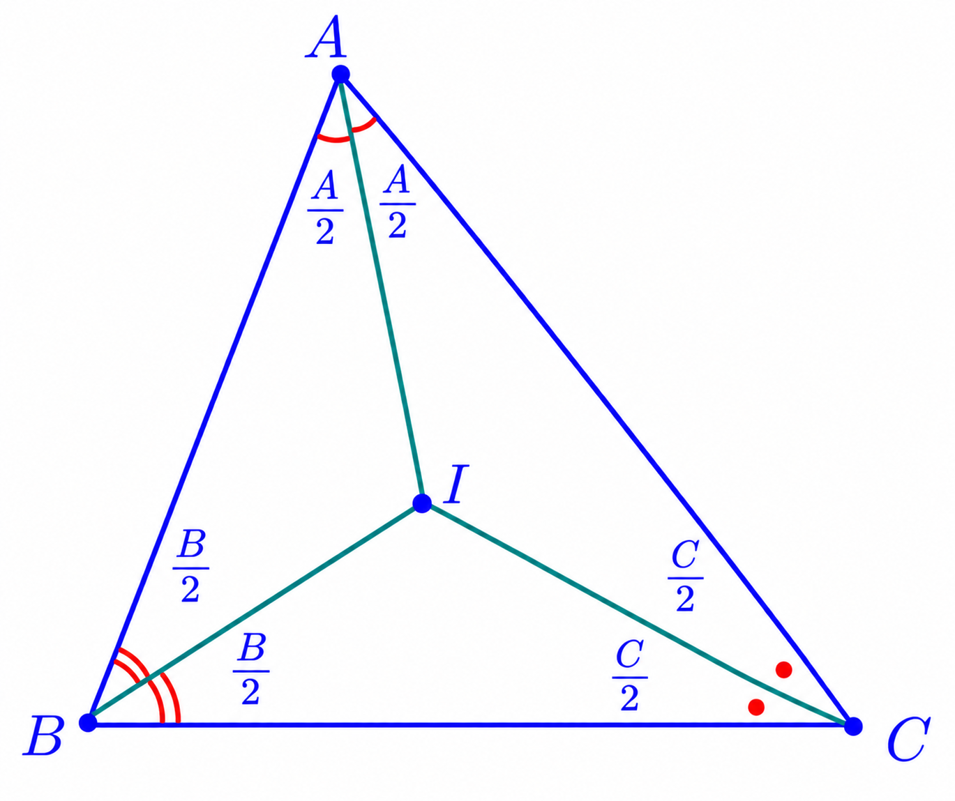 Triangle ABC with incenter I. Each vertex angle is bisected into two equal angles A/2, B/2, and C/2.