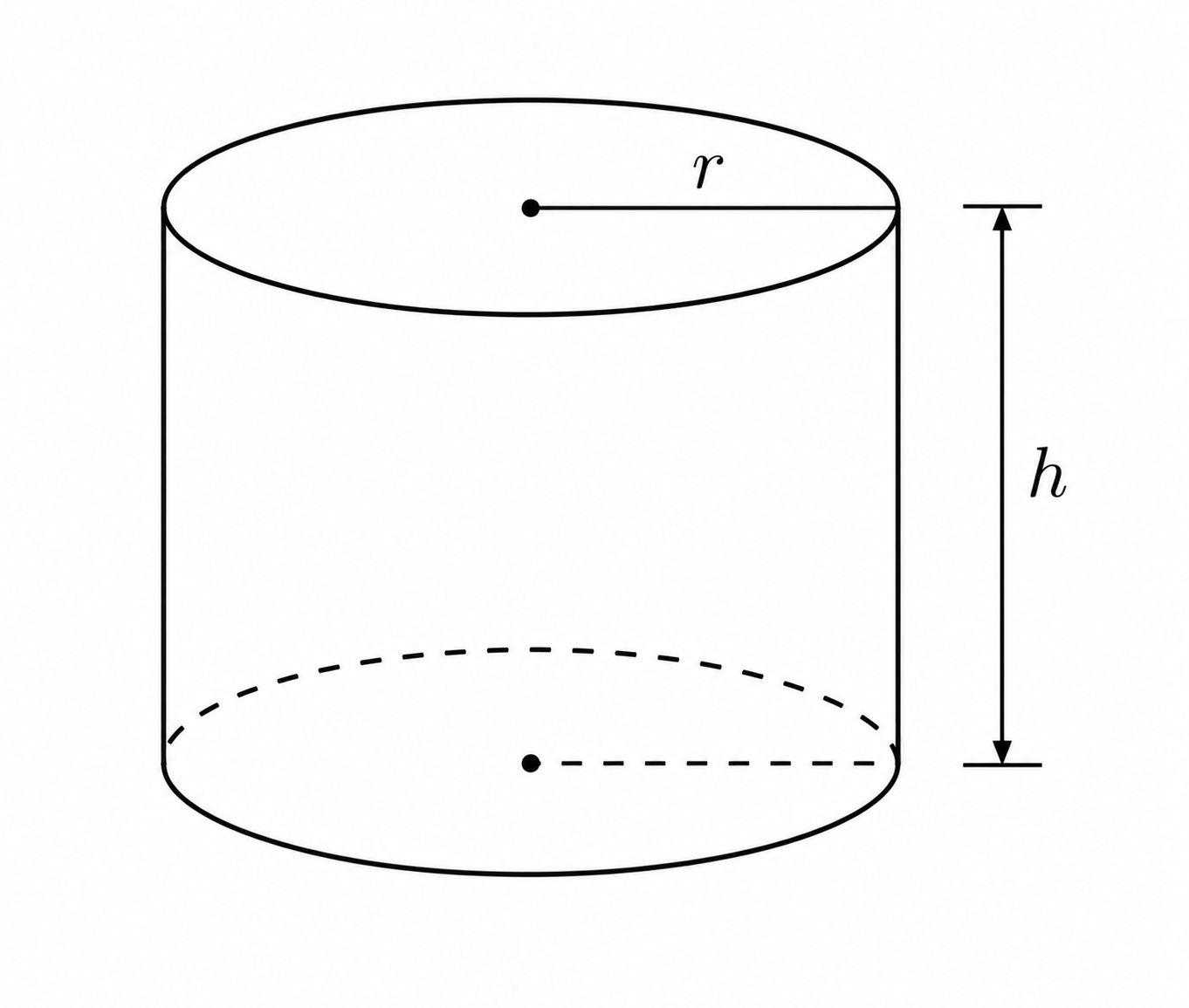 Cylinder with radius r and height h