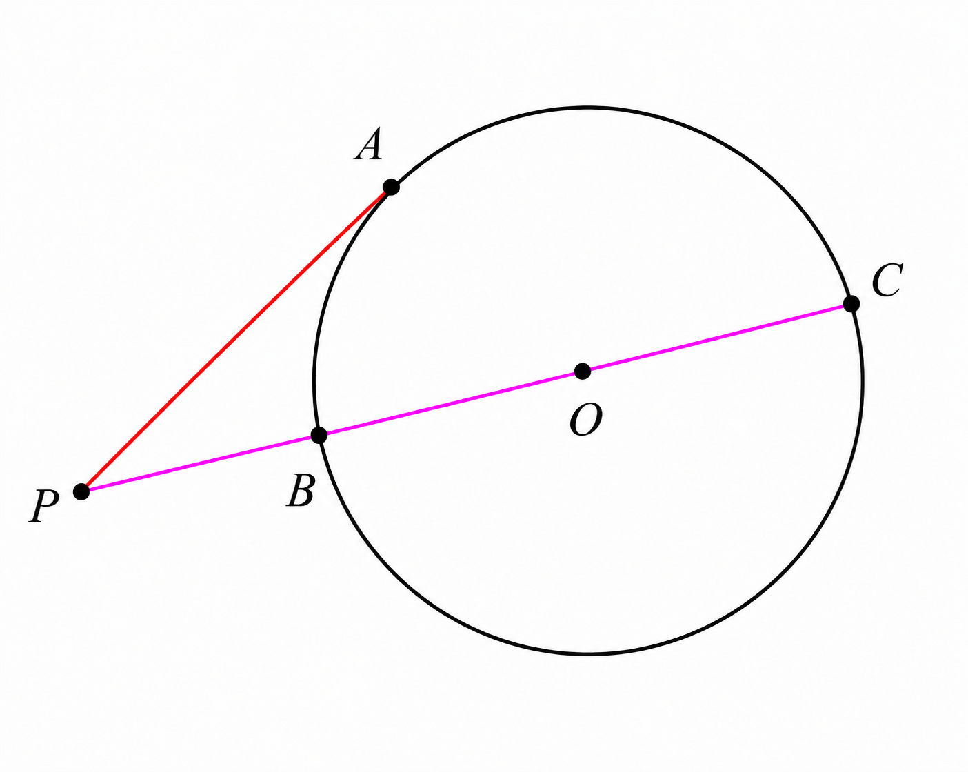 Circle distance inequality
