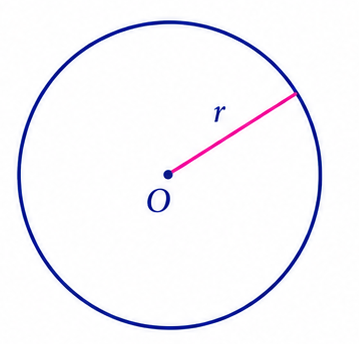 Circle with radius r and center O