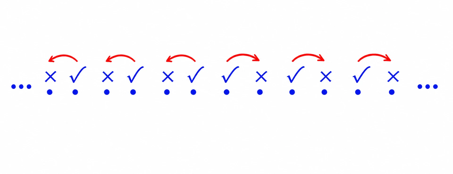 Pairings determined by two consecutive elements