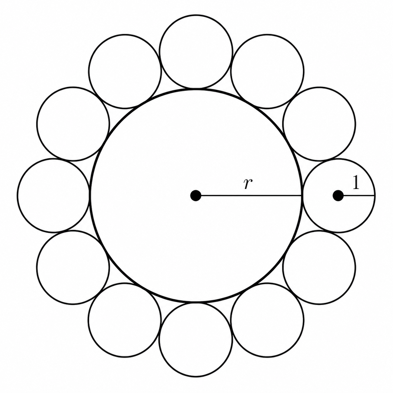 A central circle of radius r surrounded by 12 tangent unit circles