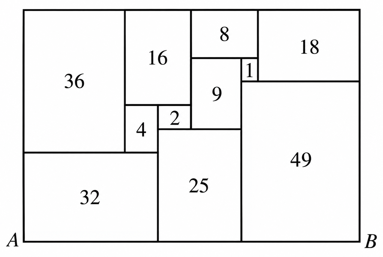 Rectangle subdivided into similar rectangles with areas 36, 32, 16, 4, 2, 25, 8, 9, 1, 18, and 49