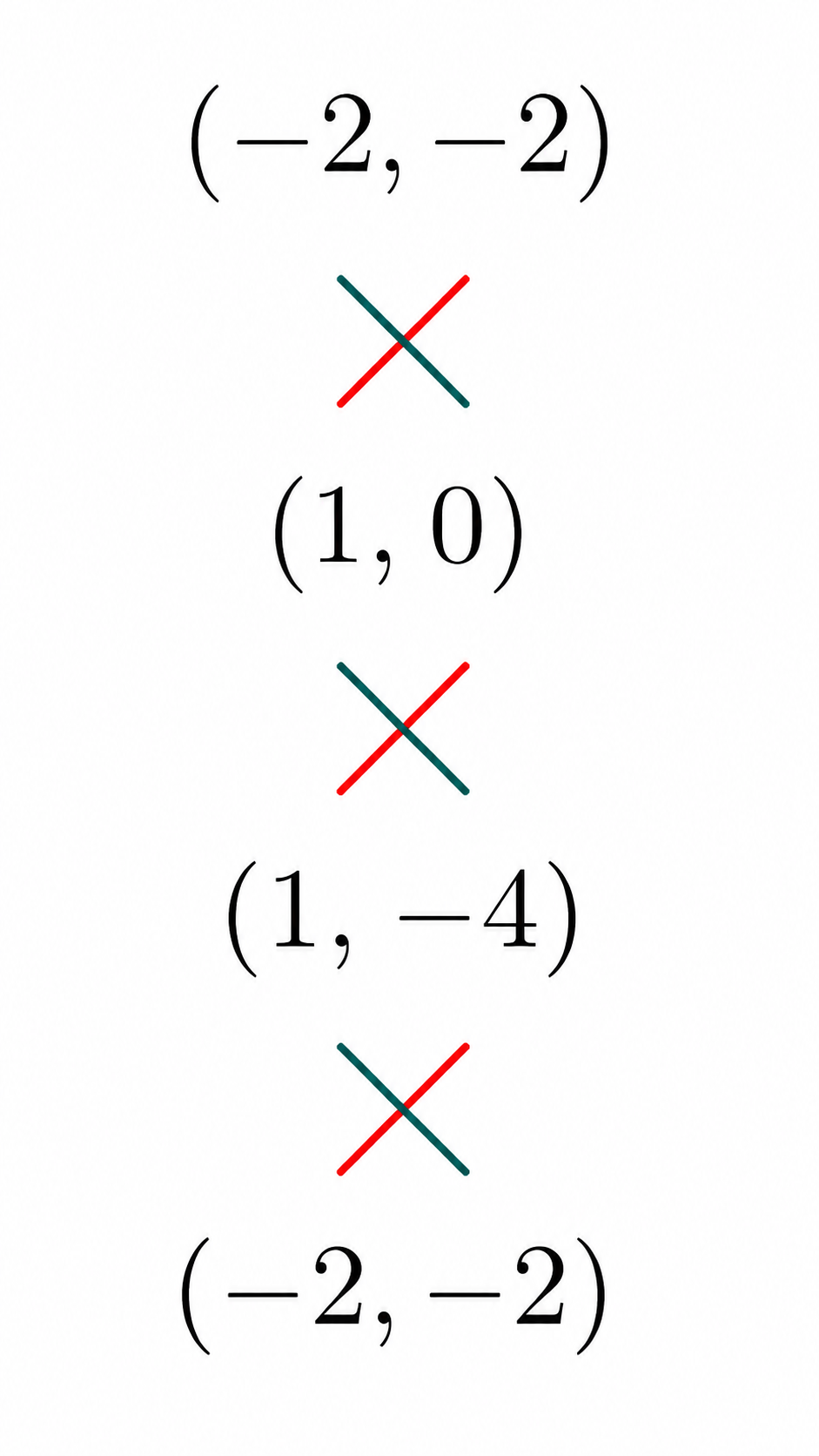Shoelace setup for the three complex roots at (-2,-2), (1,0), and (1,-4)