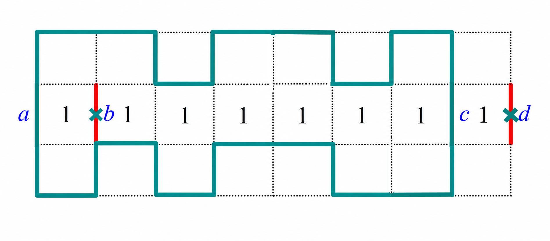 Case using a and c or b and d