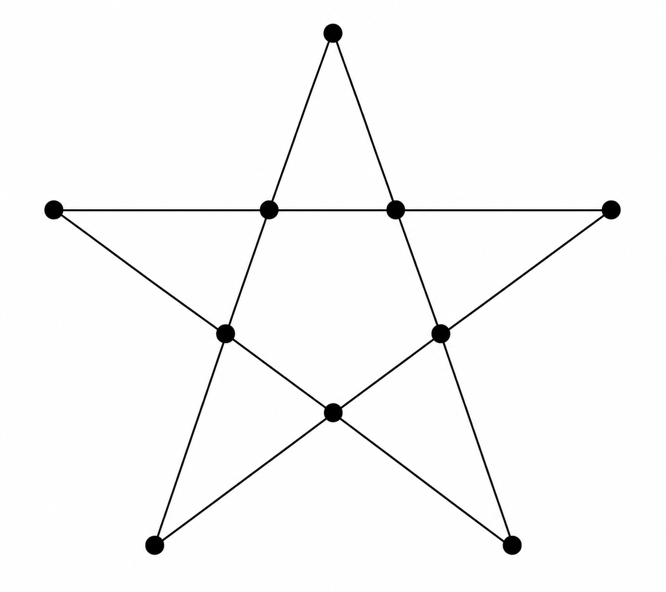 Five-pointed star web with five outer points and five inner points