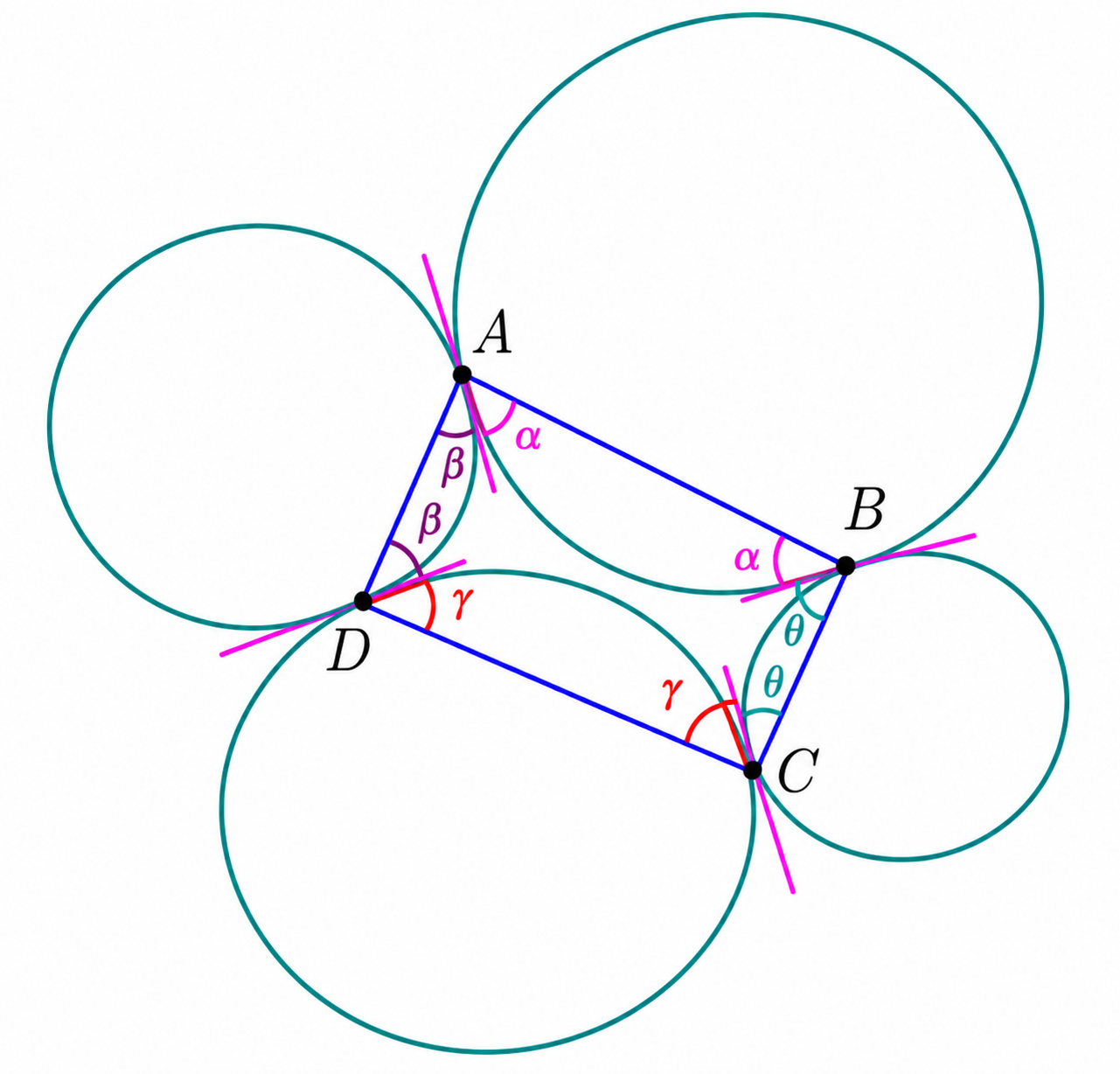 Angles alpha beta gamma theta in the four tangent circles configuration