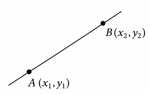 Two points on a line with slope, line equation, and distance formulas
