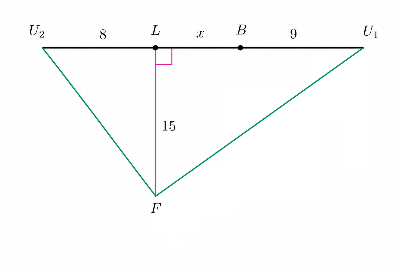Diagram showing Frances, the locked gate, the box, and the two unlocked gates