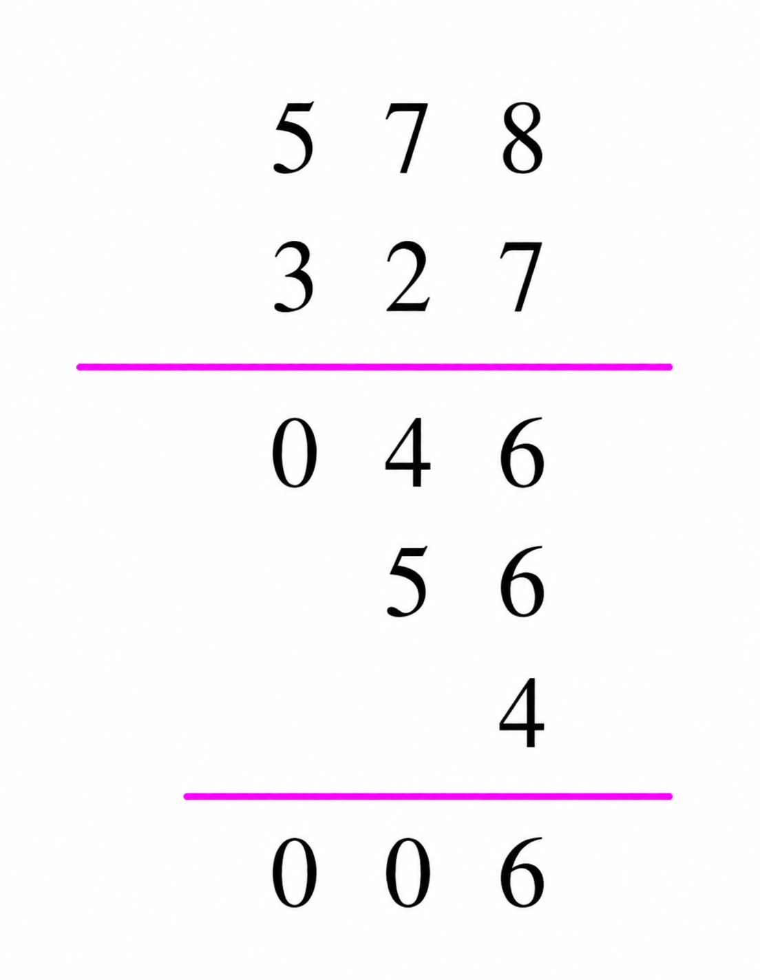 Finding last digits of multiplication