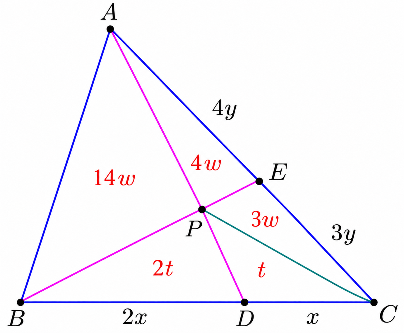Triangle ABC with area ABP equal to 14w
