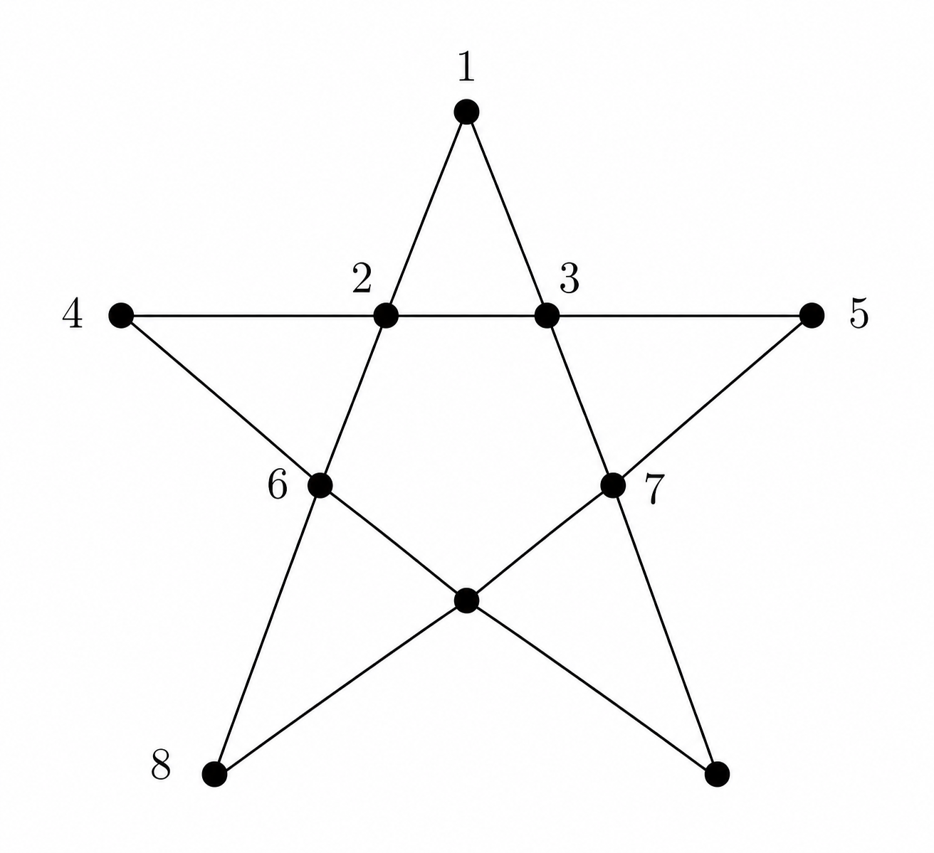 Numbered star web used to list favorable three-move paths starting with 1 to 2