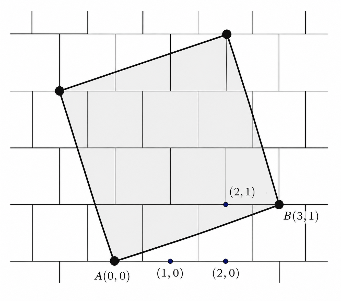 Coordinate setup with A at (0,0) and B at (3,1)