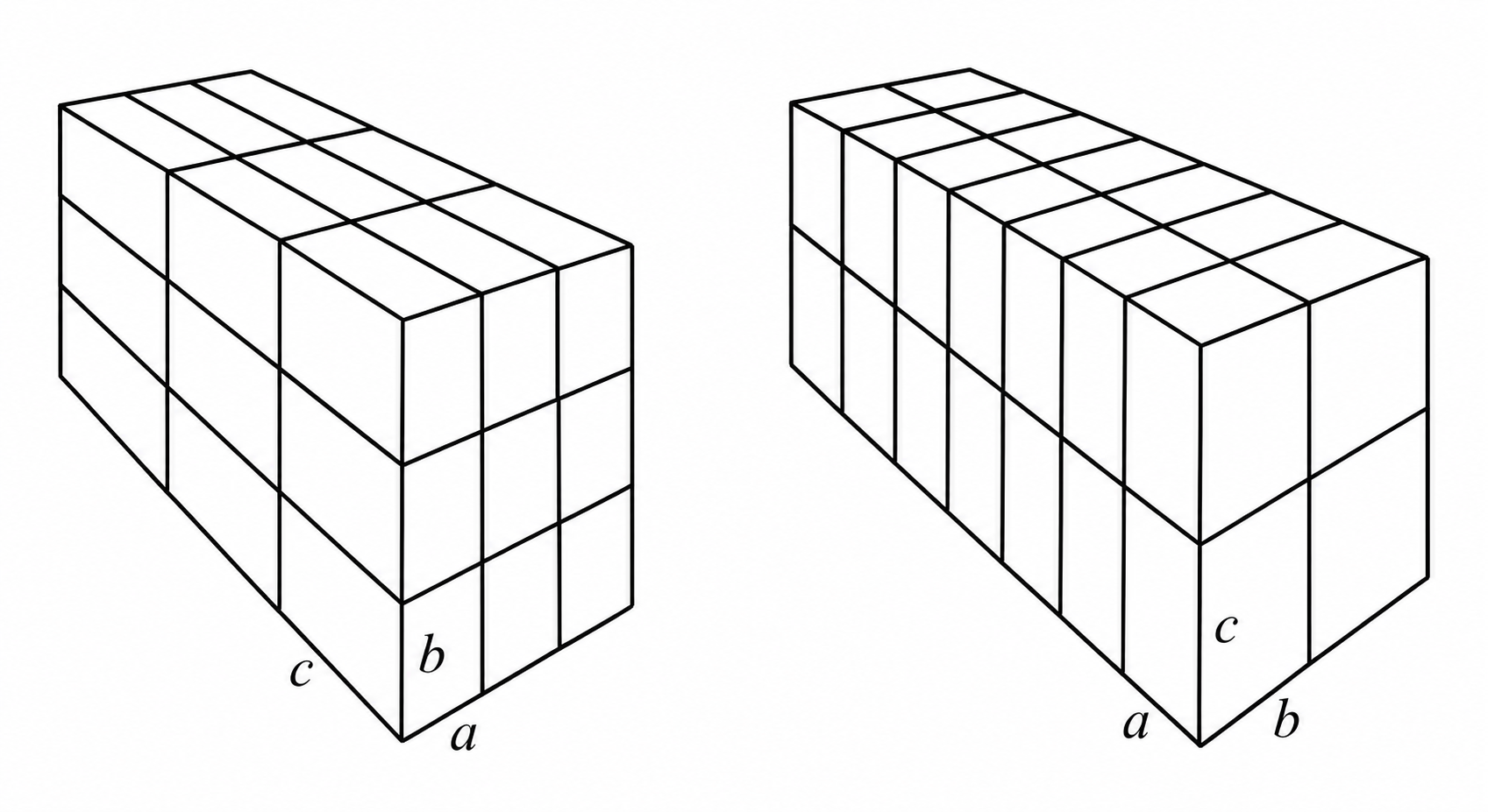 Twenty-seven rectangular bricks arranged in a 3 by 3 by 3 block, and twenty-eight bricks rearranged into a 2 by 2 by 7 block, with brick dimensions a, b, and c labeled.