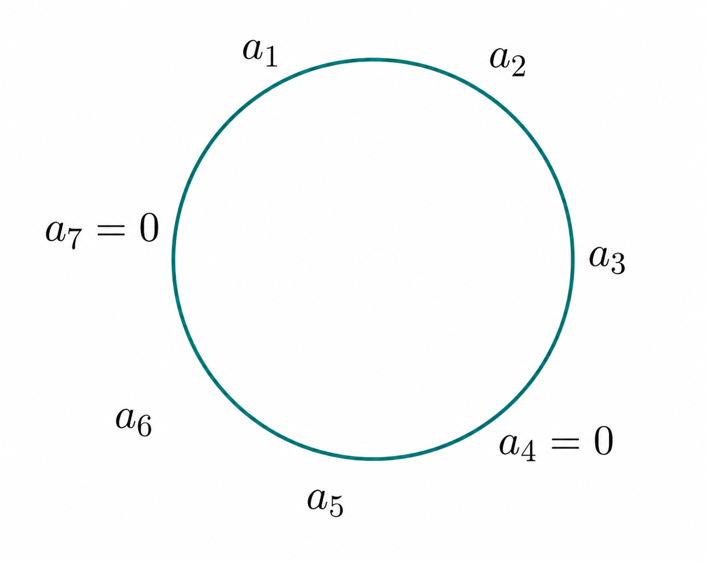 Case z equals 2 with distance 3 between the zeros