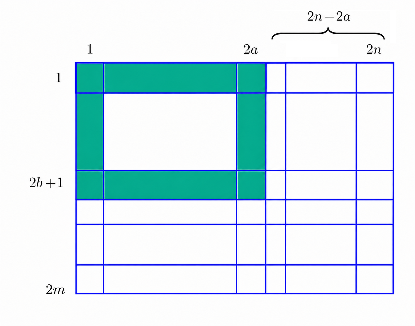 Boundary case