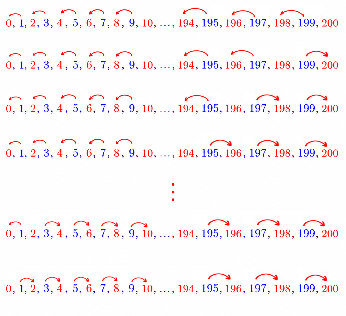 The 101 cousins of the set of odd integers from 1 to 199