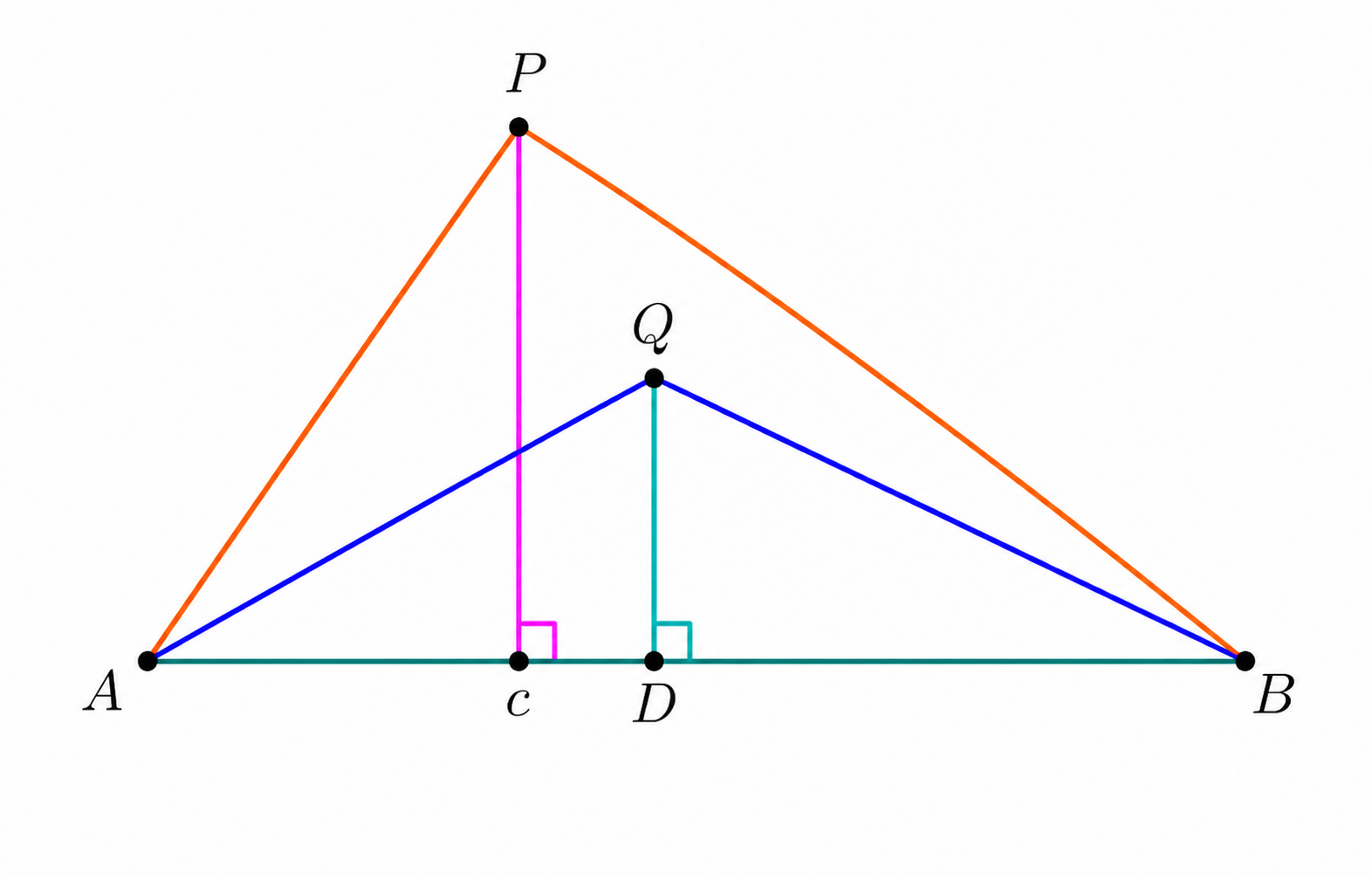 Perpendiculars from P and Q to AB meeting at C and D