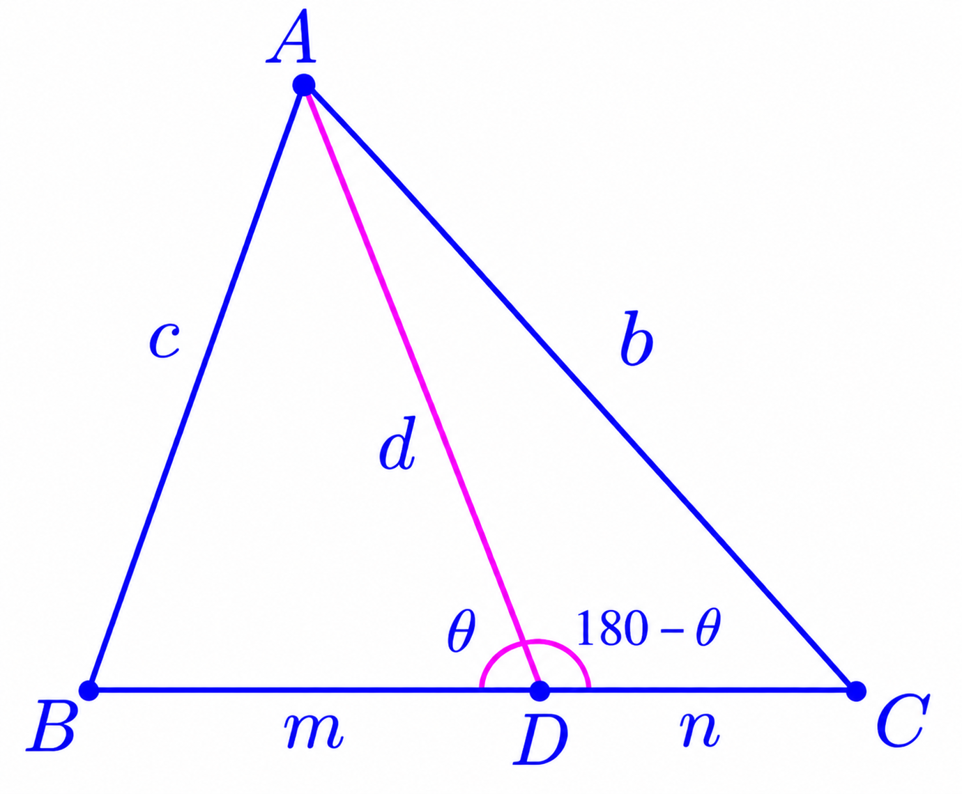 Triangle ABC with angles ADB = theta and ADC = 180 degrees minus theta.