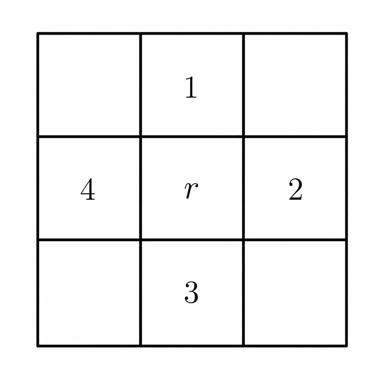 3 by 3 grid with squares 1, 2, 3, and 4 around the center