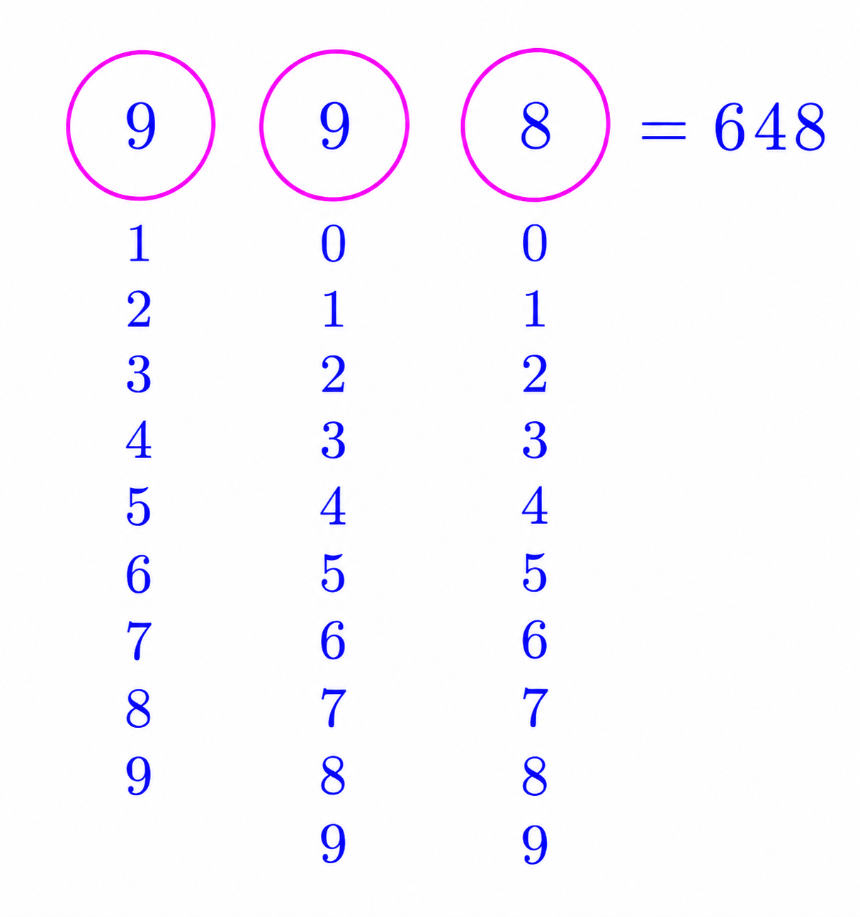 Counting choices for a three-digit positive integer with no repeated digits