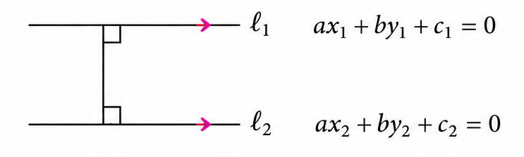 Distance between two parallel lines