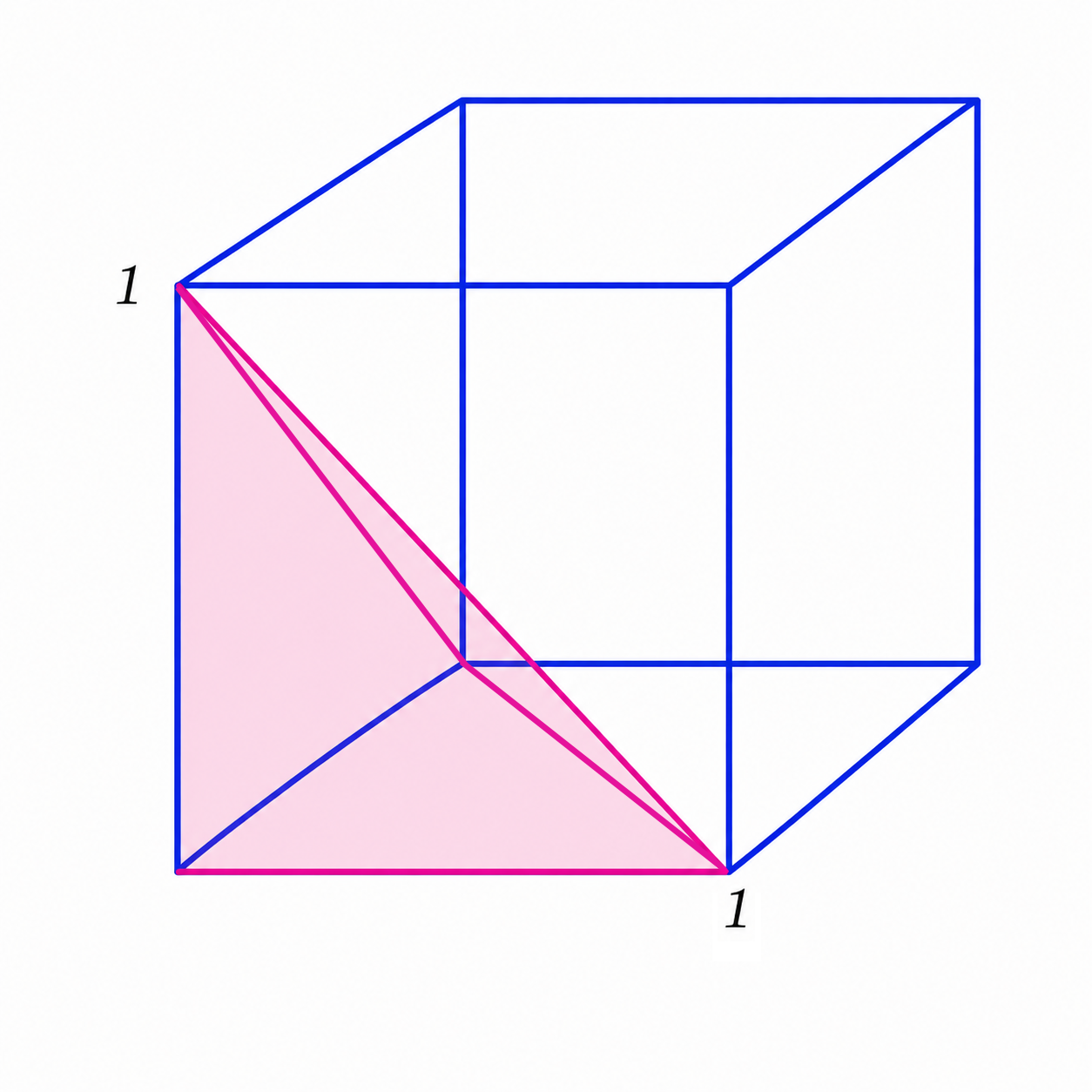 Unit cube with tetrahedron representing x+y+z <= 1 shaded