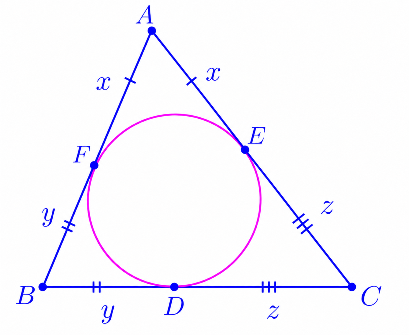 Triangle ABC with incircle tangent at D, E, and F. Equal tangent lengths are labeled AF = AE = x, BF = BD = y, and CE = CD = z.