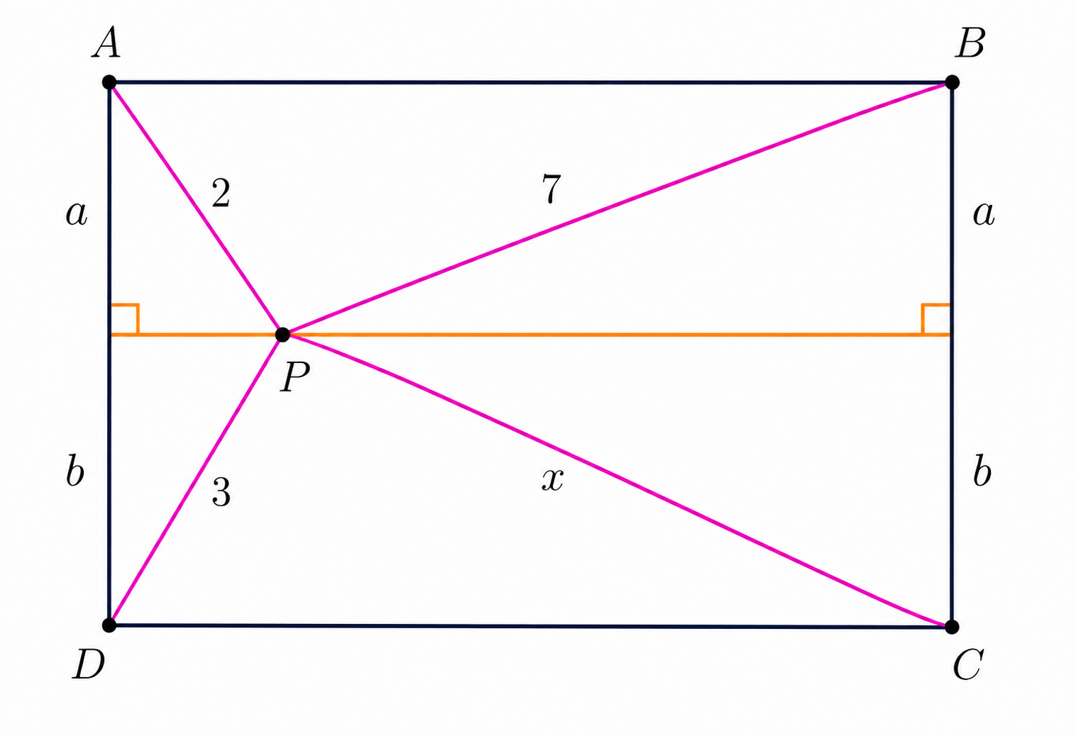 Rectangle ABCD divided through P for the Dual Pythagorean Theorem