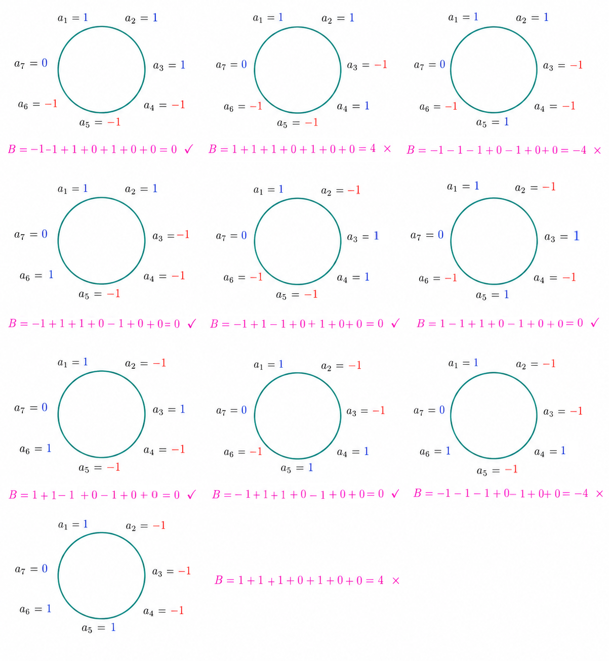 Casework for the positions of the other two 1s