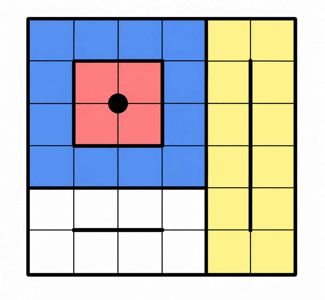 Example partition of a 6 by 6 grid into 4 cell loops