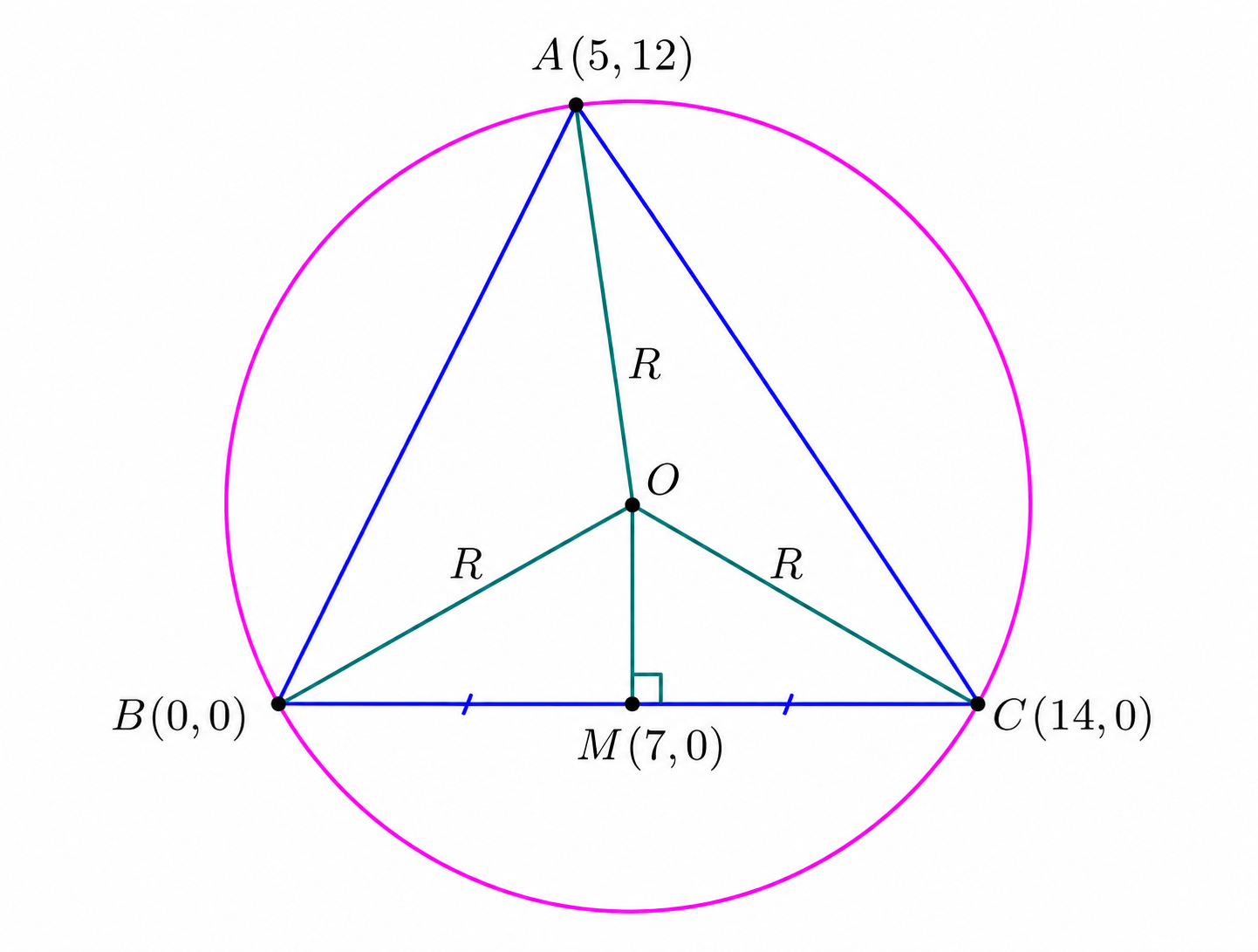 Finding circumcenter