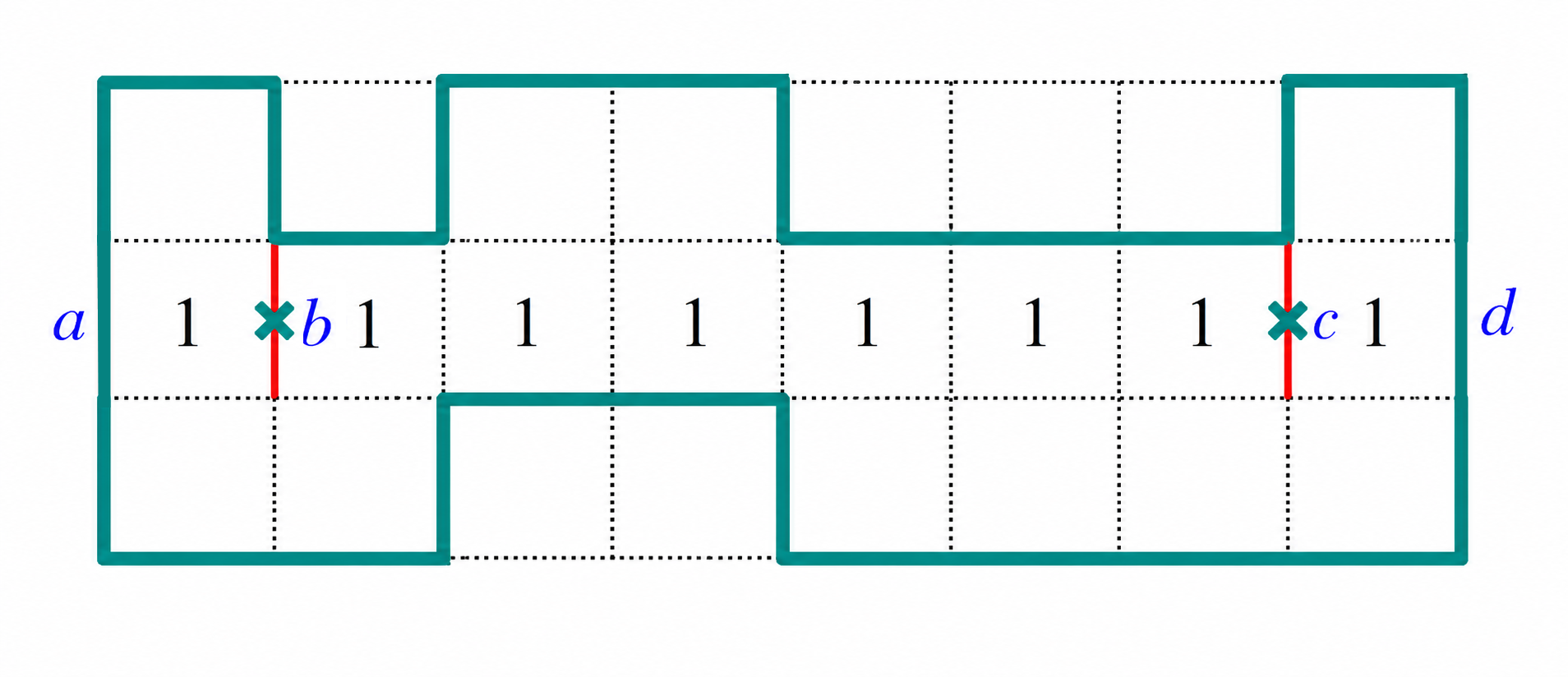Case using edges a and d