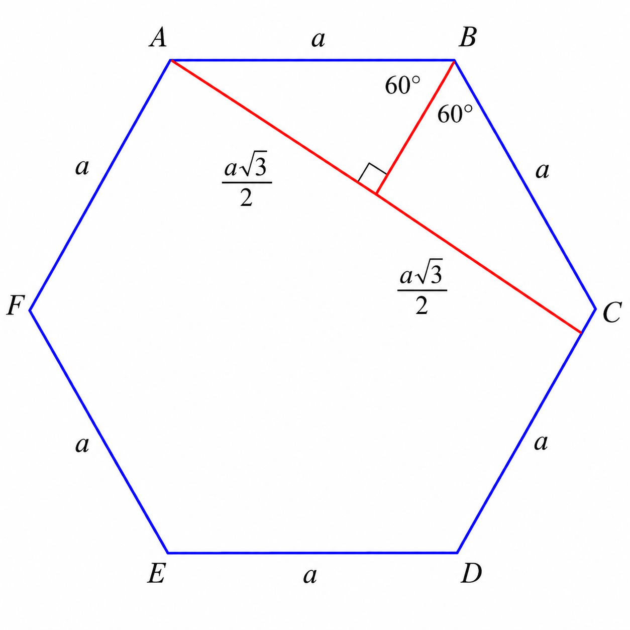 Regular hexagon with diagonal AC of length a√3