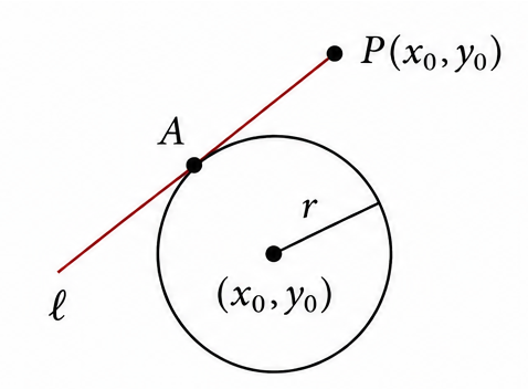 Tangent line through an external point to a circle