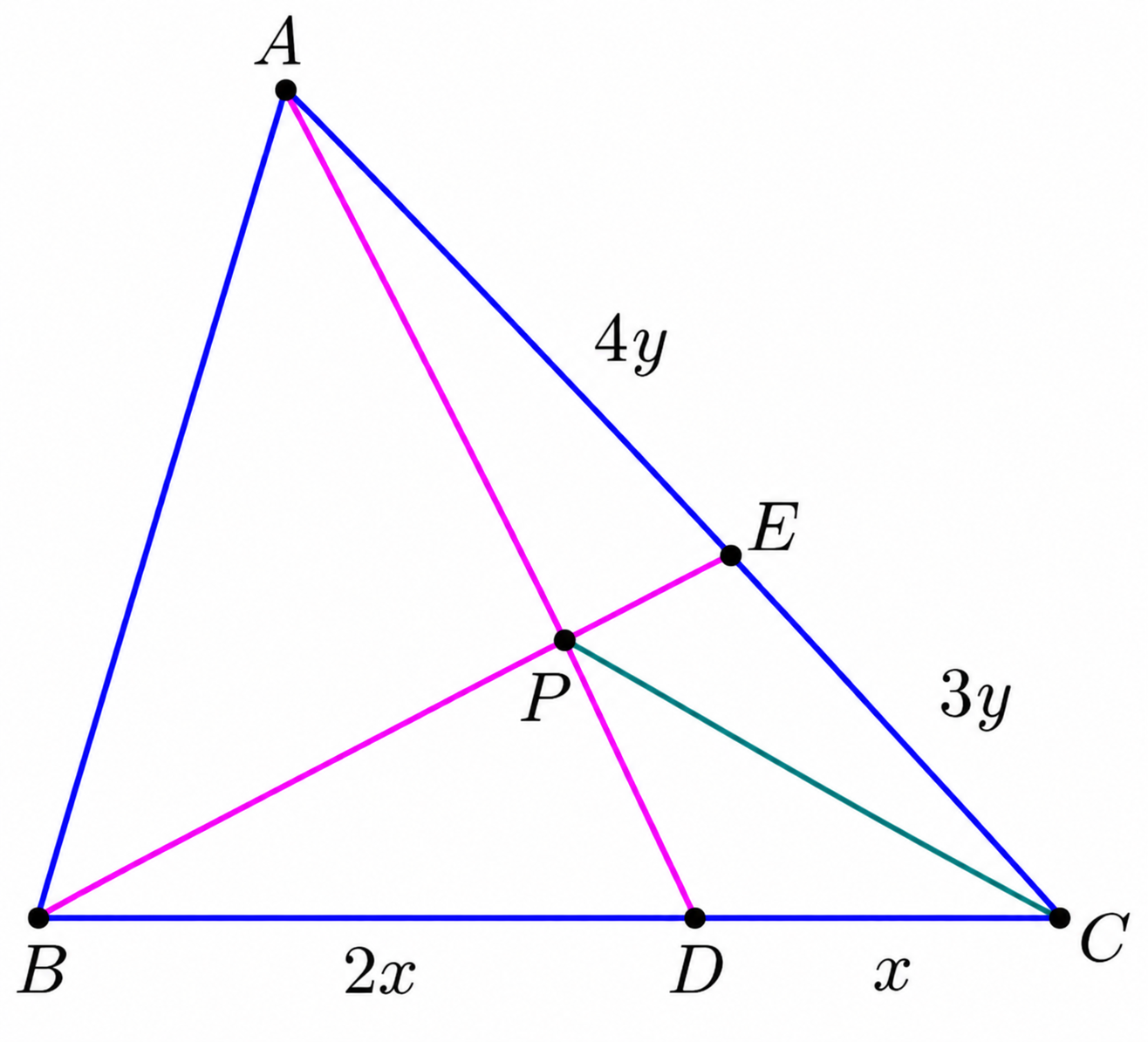 Triangle ABC with cevians AD and BE intersecting at P