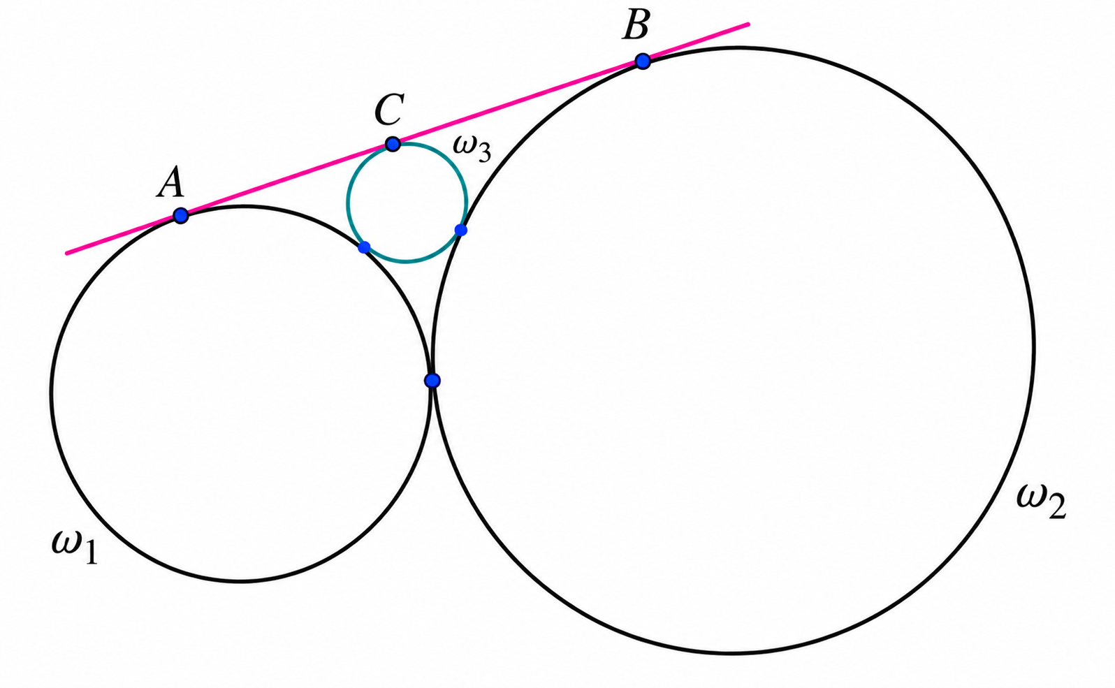 Three mutually tangent circles tangent to a common external tangent line