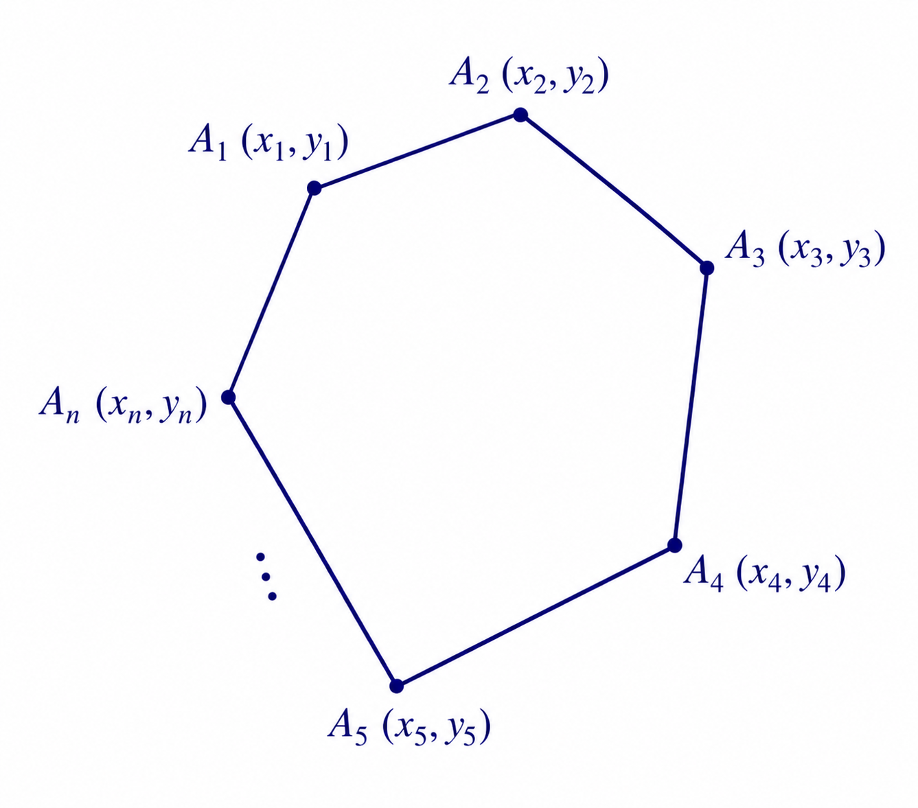 Polygon with vertices A_1 through A_n