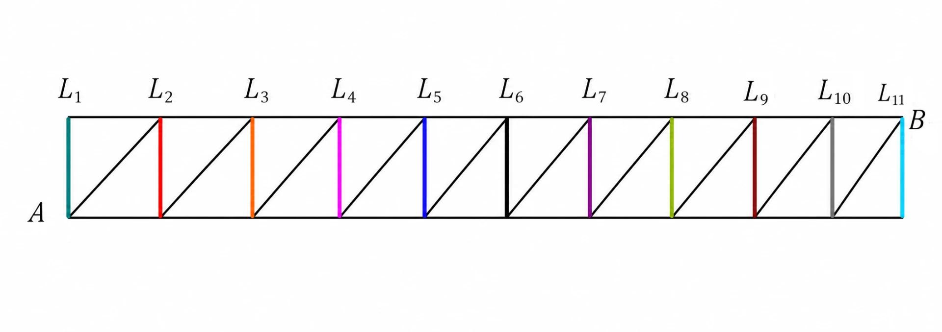 Vertical levels labeled L1 to L11