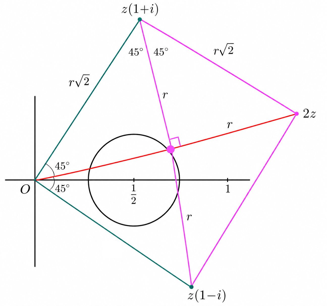 Complex plane diagram of 2z, z times 1 plus i, and z times 1 minus i
