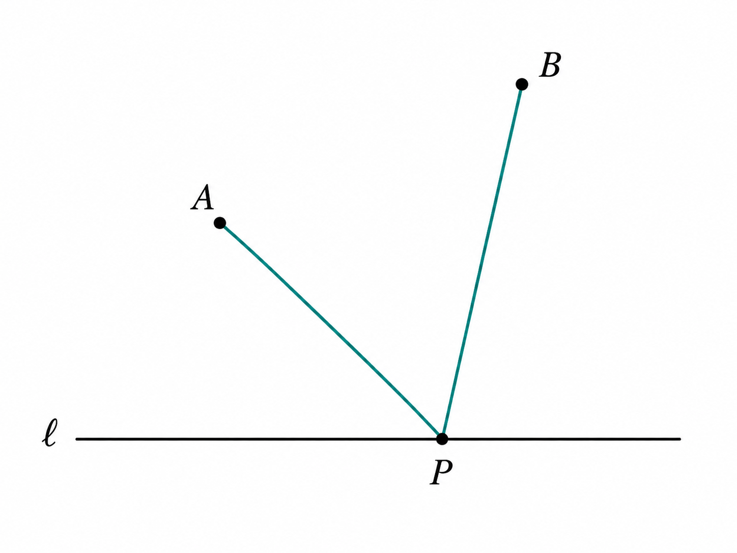 Reflection Method