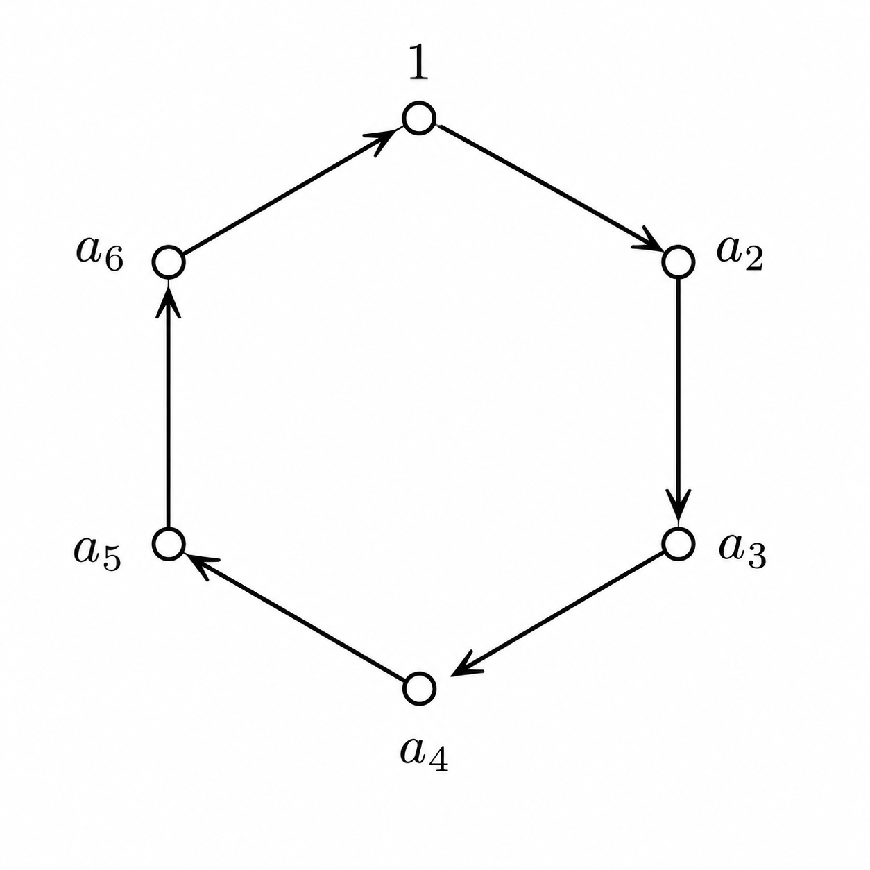 Cycle of length 6 case
