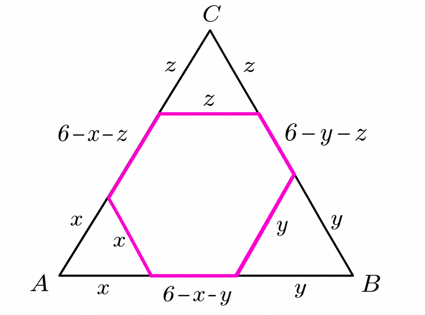 General equiangular hexagon labeled with x y z inside equilateral triangle ABC