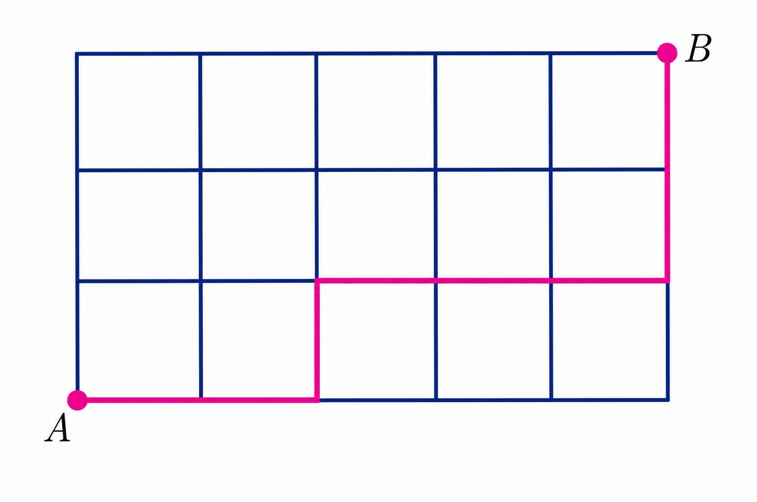 Grid from A to B with a sample lattice path highlighted