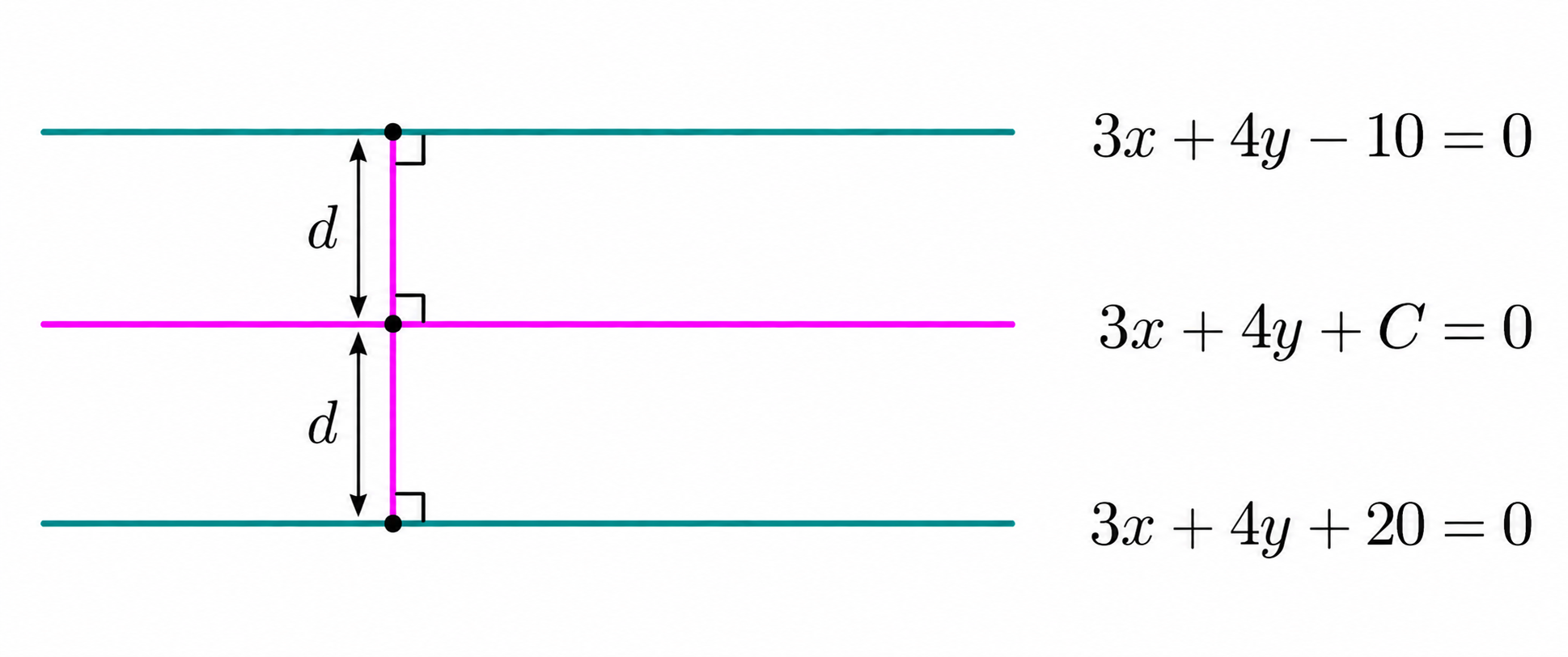Line equidistant from two parallel lines