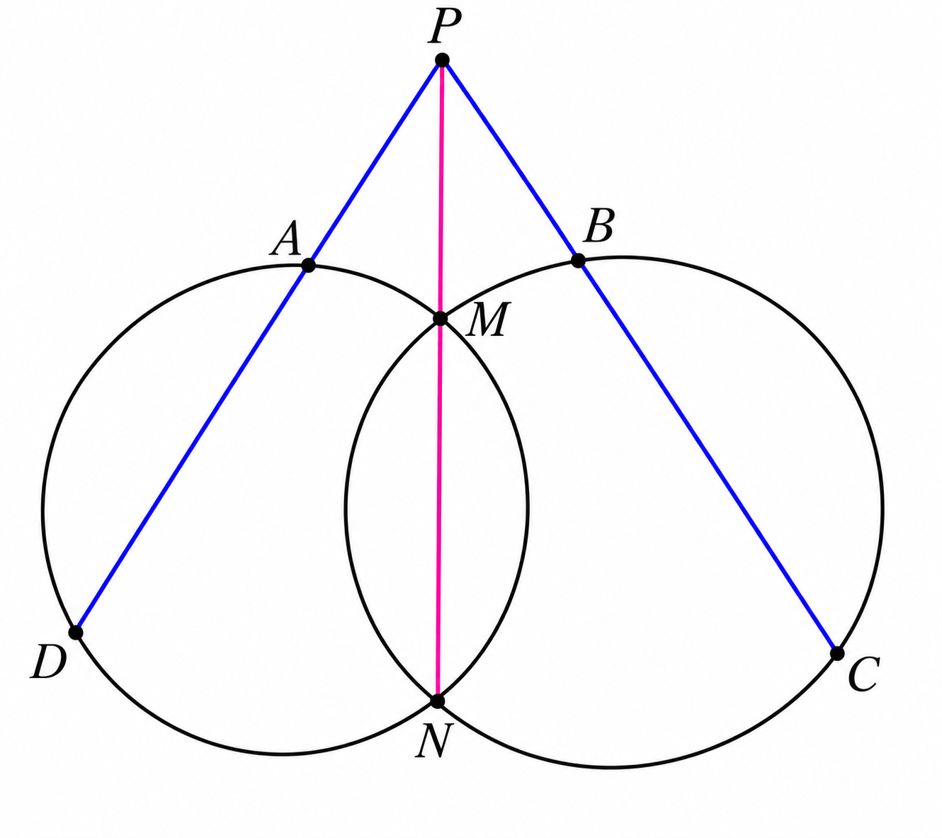 Two intersecting circles with P on the extension of MN