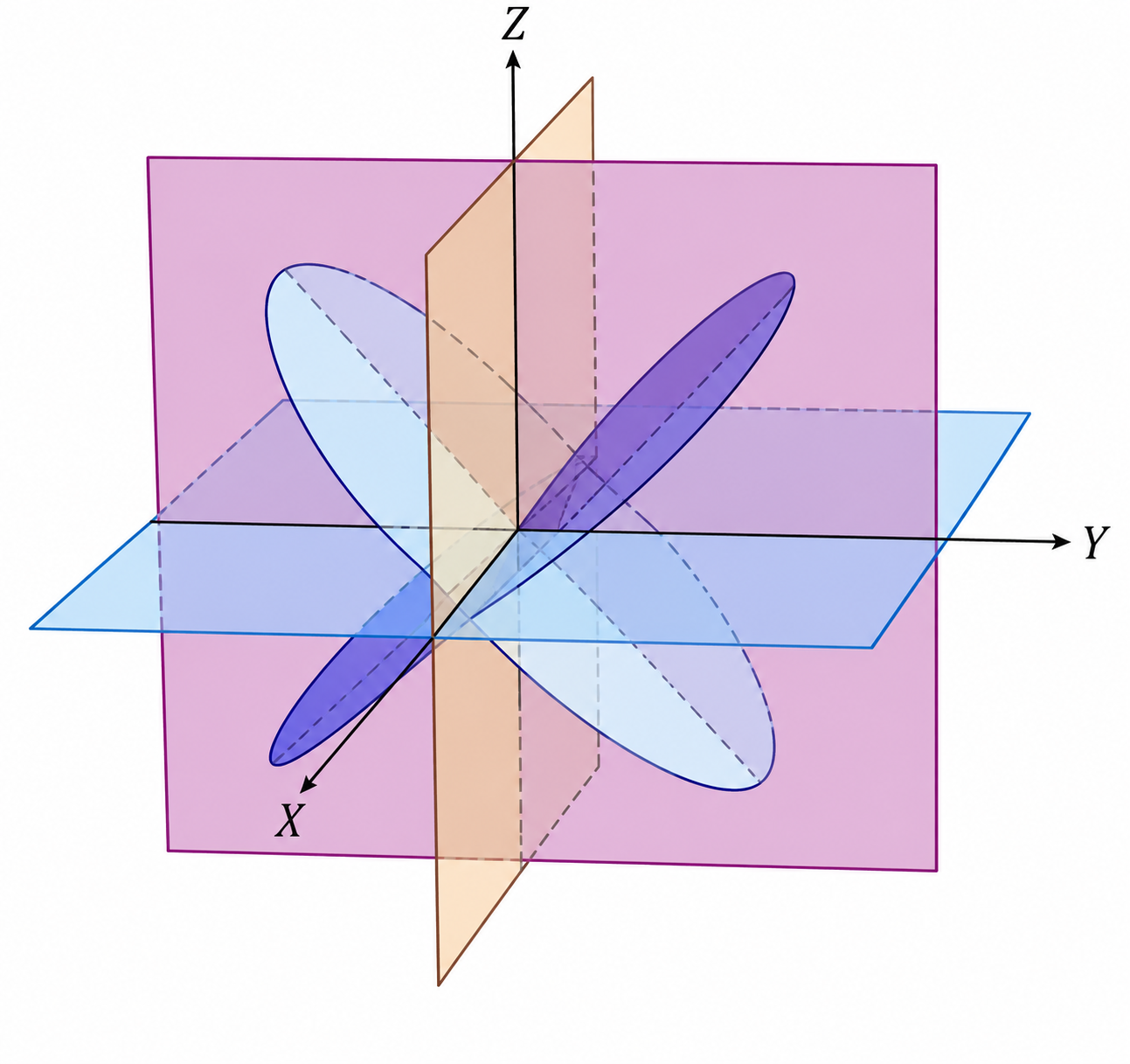 Angle bisector planes of two intersecting planes