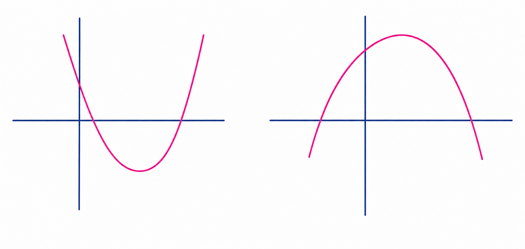 Graphs of upward-opening and downward-opening parabolas
