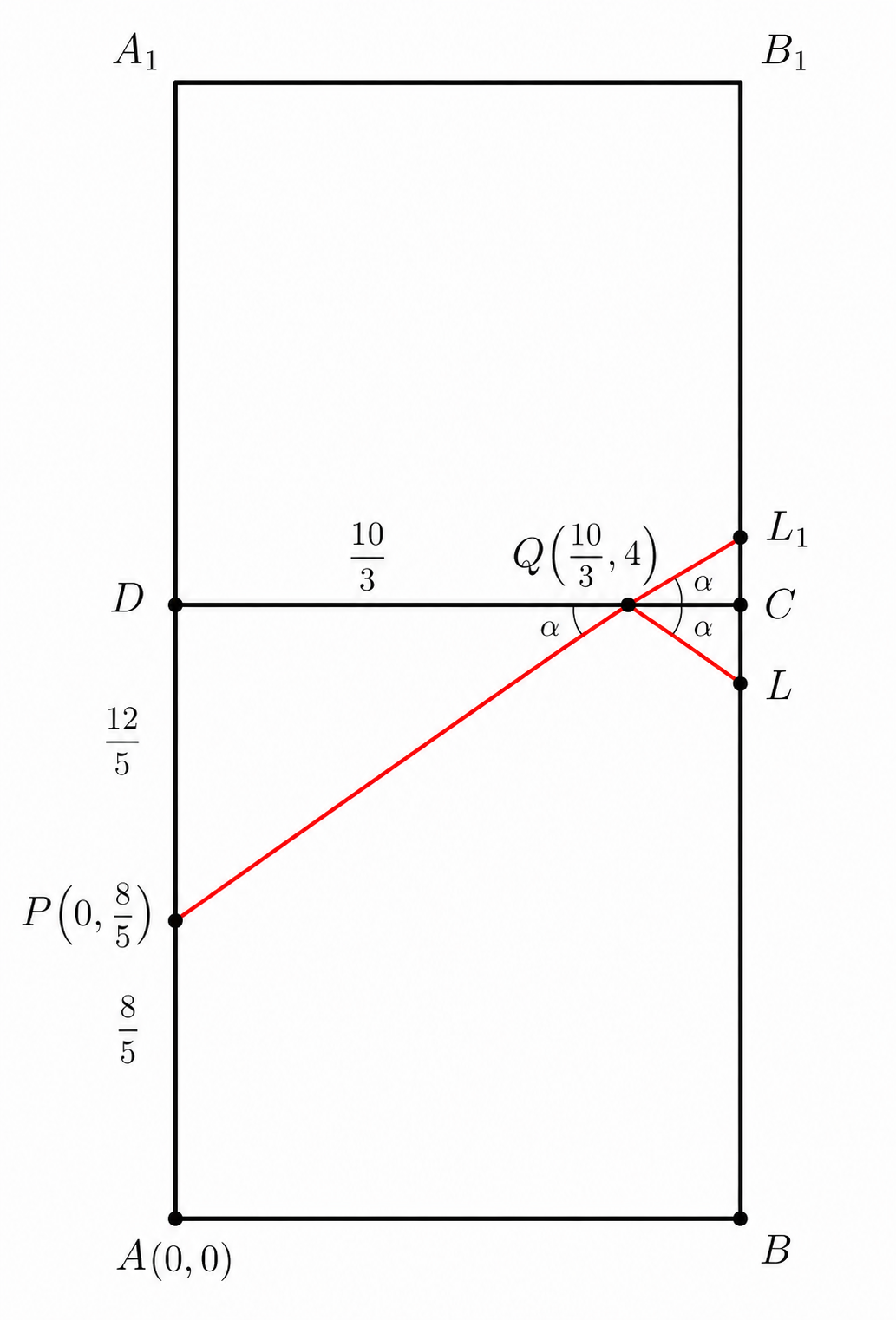 Coordinate setup for P and Q