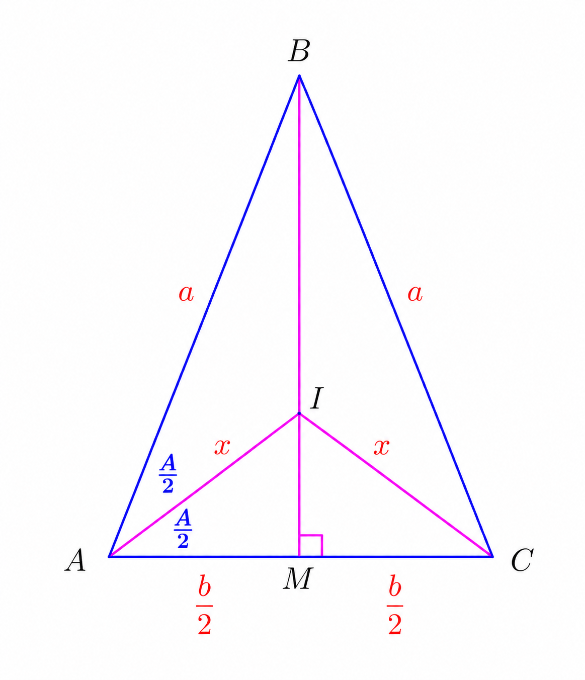 Isosceles triangle with incenter I